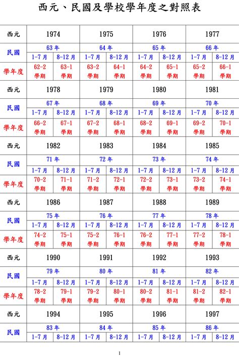 67年次屬馬|十二生肖年份對照表 (西元、民國)